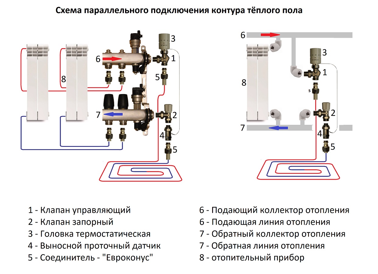 Ртл клапан с термоголовкой для теплого пола схема подключения